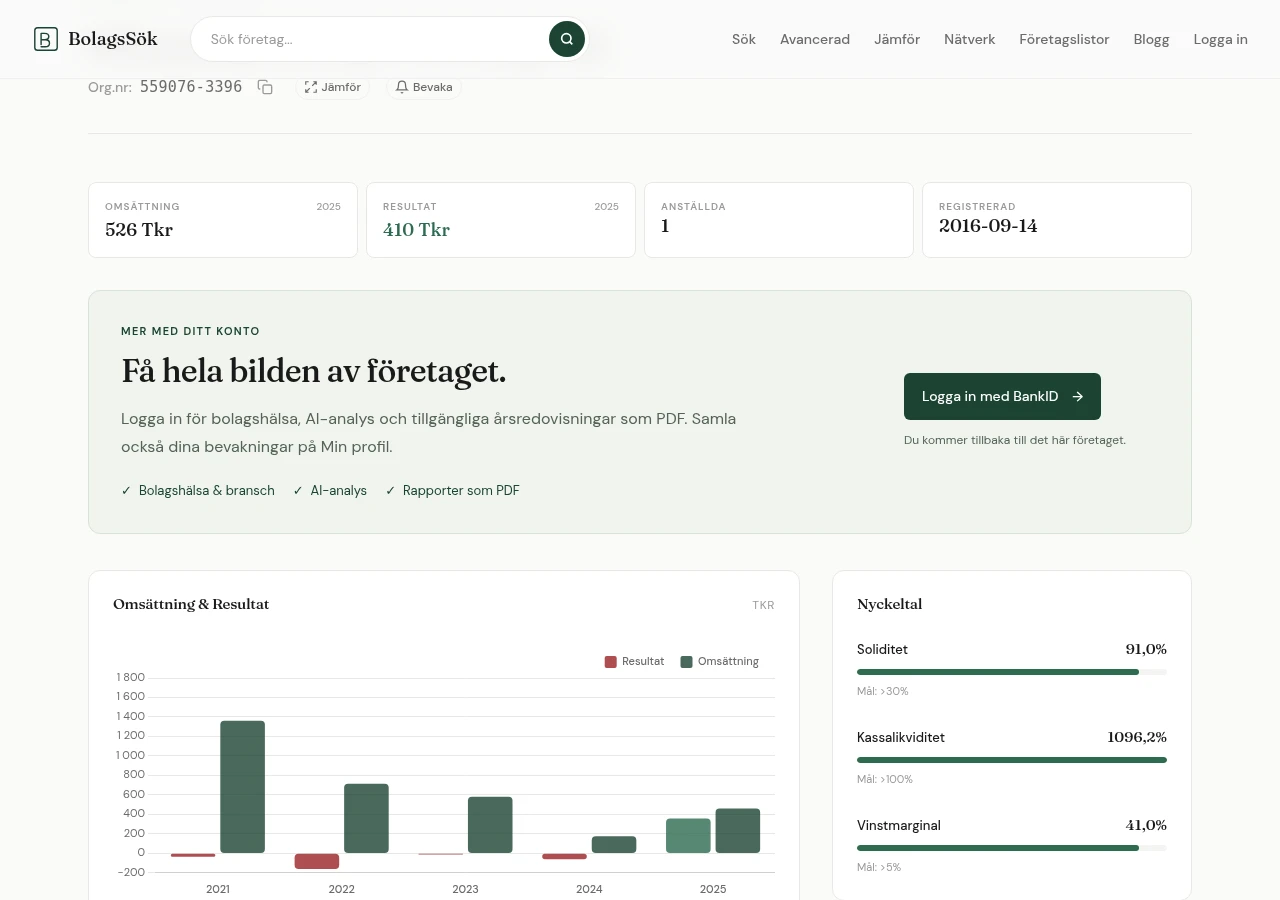 Verklig skärmbild av ekonomidelen i BolagsSök med omsättning, resultat och nyckeltal.